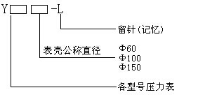 留針(記憶)壓力表型號說(shuō)明